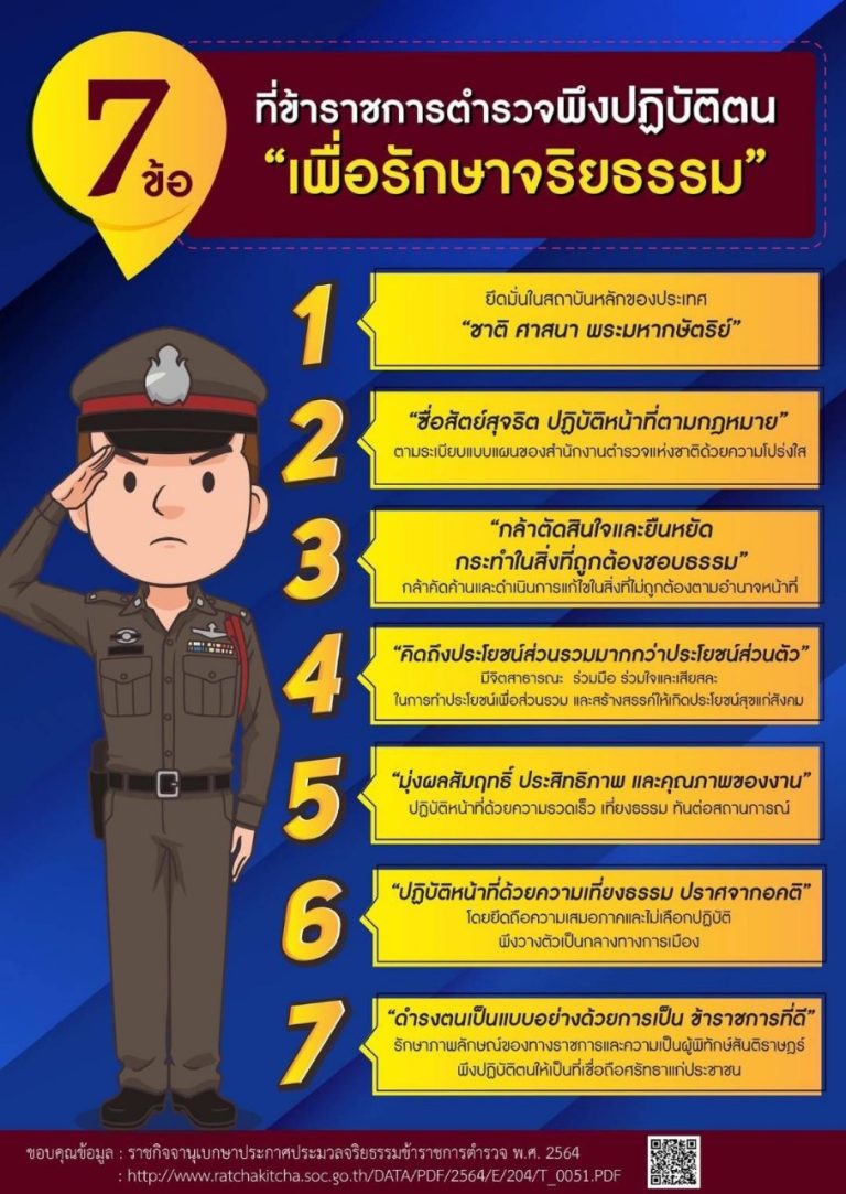 3_7 ข้อเพื่อรักษาจริยธรรม